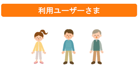 利用user様